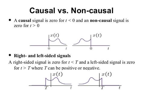 odd signal|causal signals.
